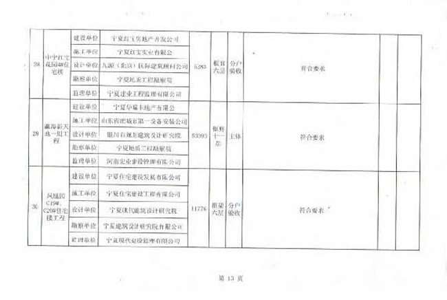 QP(gun)D(zhun)l(f)P(gun)2013ȫ^(q)ʩ͵αO(jin)(zh)Ѳ
ڣ2016-05-02 23:08:08
g[Δ(sh)1883